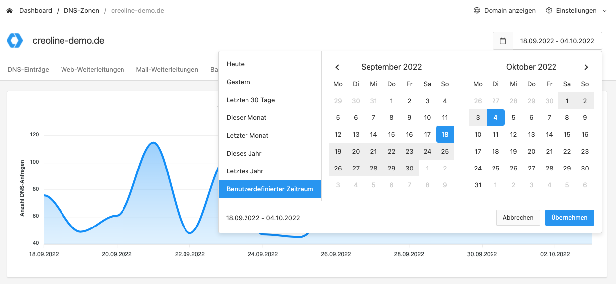 DNS zone statistics - time period filter