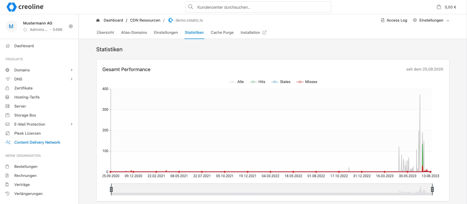 Kundencenter - CDN Statistiken